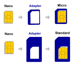 Data SIM Card adapters