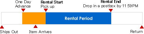 Rental terms